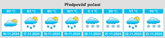 Weather outlook for the place Sentzich na WeatherSunshine.com