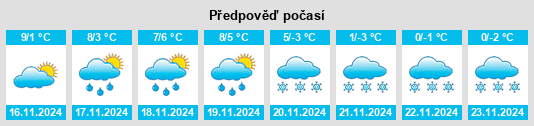 Weather outlook for the place Senones na WeatherSunshine.com