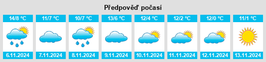 Weather outlook for the place Séneujols na WeatherSunshine.com