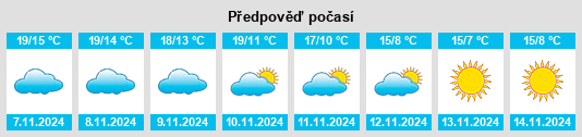 Weather outlook for the place Sembas na WeatherSunshine.com