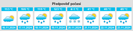 Weather outlook for the place Seigy na WeatherSunshine.com