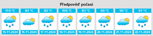 Weather outlook for the place Savonnières na WeatherSunshine.com