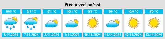 Weather outlook for the place Savoy na WeatherSunshine.com