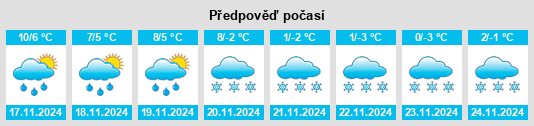 Weather outlook for the place Sauvat na WeatherSunshine.com