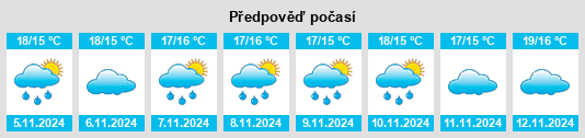 Weather outlook for the place Saussan na WeatherSunshine.com