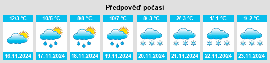 Weather outlook for the place Sausheim na WeatherSunshine.com