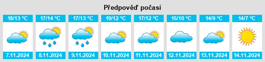 Weather outlook for the place Saumur na WeatherSunshine.com