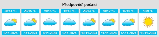 Weather outlook for the place Saucats na WeatherSunshine.com