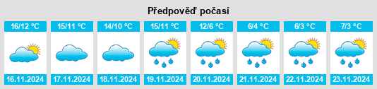 Weather outlook for the place Saubrigues na WeatherSunshine.com