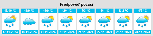 Weather outlook for the place Saubens na WeatherSunshine.com