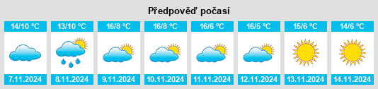 Weather outlook for the place Satillieu na WeatherSunshine.com