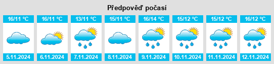 Weather outlook for the place Saran na WeatherSunshine.com