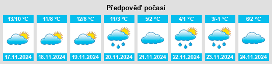 Weather outlook for the place Sant Llorenç de Cerdans na WeatherSunshine.com