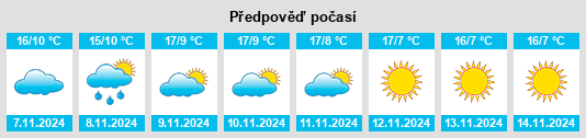 Weather outlook for the place Ruy na WeatherSunshine.com