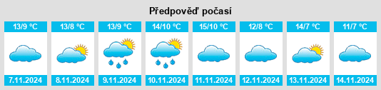 Weather outlook for the place Russange na WeatherSunshine.com