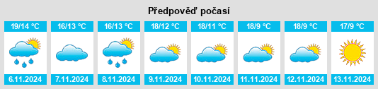 Weather outlook for the place Ruoms na WeatherSunshine.com