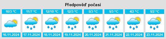 Weather outlook for the place Rumesnil na WeatherSunshine.com