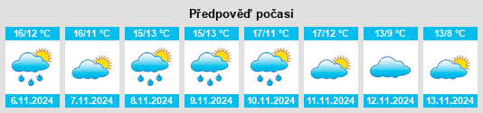 Weather outlook for the place Rubelles na WeatherSunshine.com