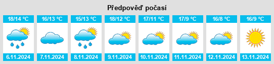 Weather outlook for the place Rousson na WeatherSunshine.com