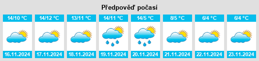 Weather outlook for the place Rousset na WeatherSunshine.com