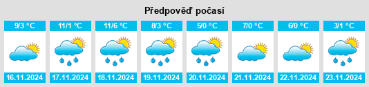 Weather outlook for the place Roussay na WeatherSunshine.com