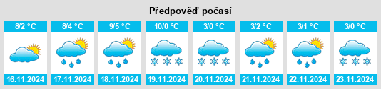 Weather outlook for the place Rousies na WeatherSunshine.com