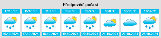 Weather outlook for the place Roumégoux na WeatherSunshine.com