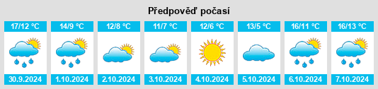 Weather outlook for the place Roullours na WeatherSunshine.com