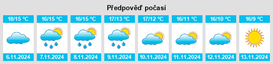 Weather outlook for the place Roujan na WeatherSunshine.com