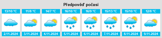 Weather outlook for the place Rots na WeatherSunshine.com