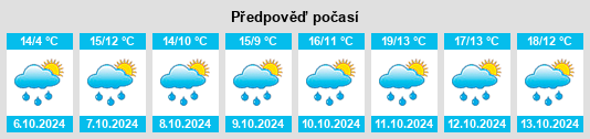 Weather outlook for the place Rosières na WeatherSunshine.com