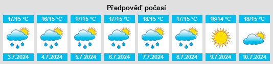 Weather outlook for the place Roscanvel na WeatherSunshine.com