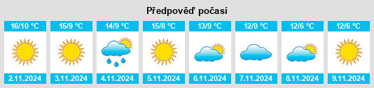 Weather outlook for the place Rosans na WeatherSunshine.com