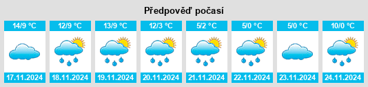 Weather outlook for the place Roquecourbe na WeatherSunshine.com