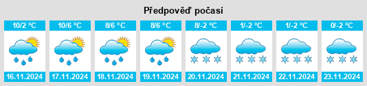 Weather outlook for the place Romagnat na WeatherSunshine.com