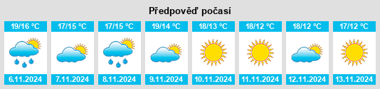 Weather outlook for the place Rognonas na WeatherSunshine.com