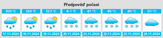 Weather outlook for the place Rochecorbon na WeatherSunshine.com