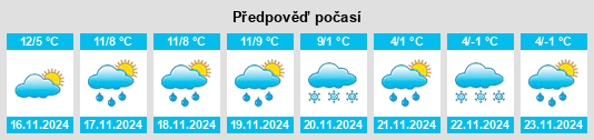 Weather outlook for the place Rochechouart na WeatherSunshine.com