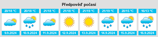 Weather outlook for the place Rocbaron na WeatherSunshine.com