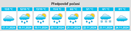 Weather outlook for the place Riocaud na WeatherSunshine.com