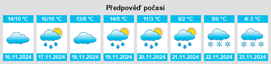 Weather outlook for the place Rieumes na WeatherSunshine.com