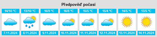 Weather outlook for the place Retournac na WeatherSunshine.com