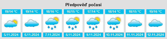 Weather outlook for the place Remoulins na WeatherSunshine.com