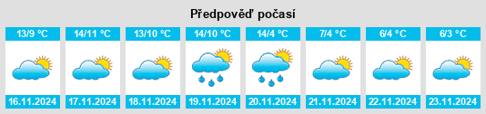 Weather outlook for the place Puyloubier na WeatherSunshine.com