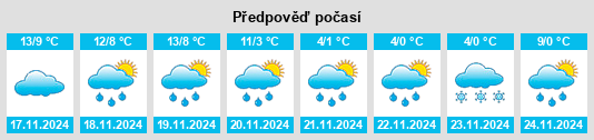 Weather outlook for the place Puylaurens na WeatherSunshine.com