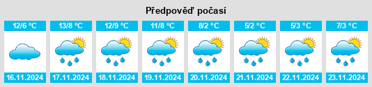 Weather outlook for the place Puygouzon na WeatherSunshine.com