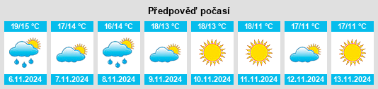 Weather outlook for the place Pujaut na WeatherSunshine.com