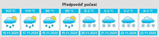 Weather outlook for the place Puissochet na WeatherSunshine.com