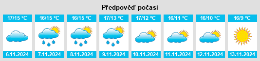 Weather outlook for the place Puisserguier na WeatherSunshine.com