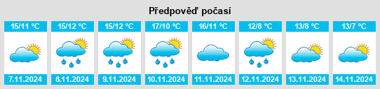 Weather outlook for the place Arrondissement de Provins na WeatherSunshine.com